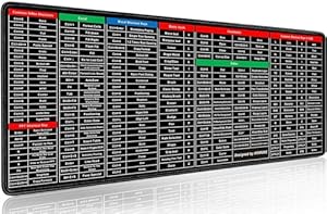 Mouse Pad ,Anti-Slip Keyboard Pad with Office Excel Microsoft Software Shortcuts